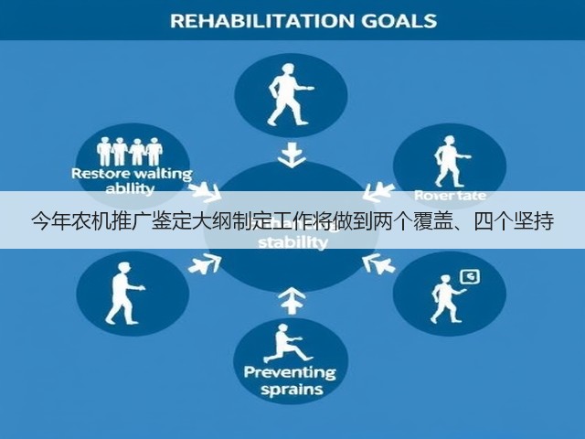 今年农机推广鉴定大纲制定工作将做到两个覆盖、四个坚持(图3) 今年农机推广鉴定大纲制定工作将做到两个覆盖、四个坚持(图3)