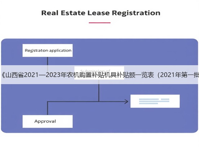 山西省关于《山西省2021—2023年农机购置补贴机具补贴额一览表(2021年第一批)》的通告(图2) 山西省关于《山西省2021—2023年农机购置补贴机具补贴额一览表(2021年第一批)》的通告(图2)