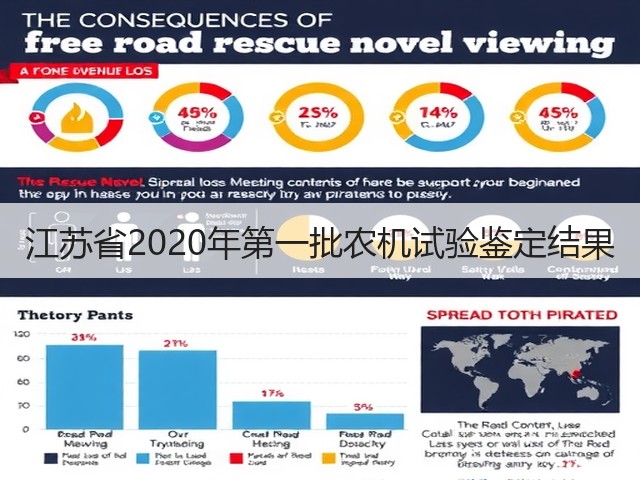 江苏省2020年第一批农机试验鉴定结果(图1) 江苏省2020年第一批农机试验鉴定结果(图1)