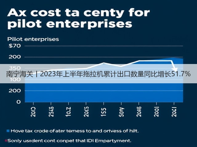 南宁海关丨2023年上半年拖拉机累计出口数量同比增长51.7%(图3)