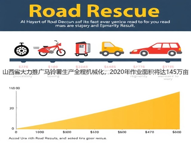 山西省大力推广马铃薯生产全程机械化,2020年作业面积将达145万亩(图2) 山西省大力推广马铃薯生产全程机械化,2020年作业面积将达145万亩(图2)