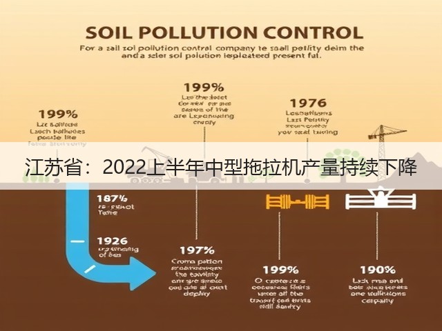 江苏省:2022上半年中型拖拉机产量持续下降(图2) 江苏省:2022上半年中型拖拉机产量持续下降(图2)