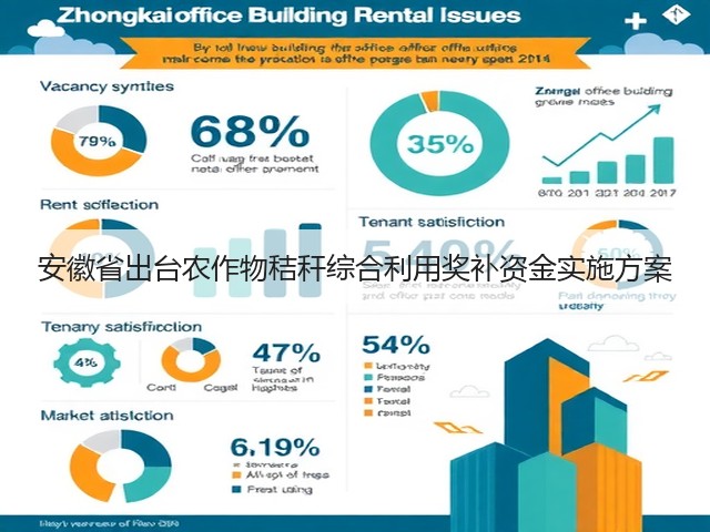 安徽省出台农作物秸秆综合利用奖补资金实施方案(图1)
