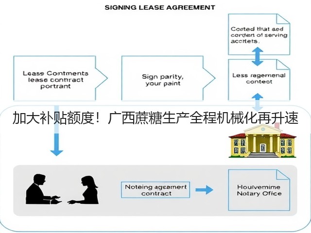 加大补贴额度！广西蔗糖生产全程机械化再升速(图2)