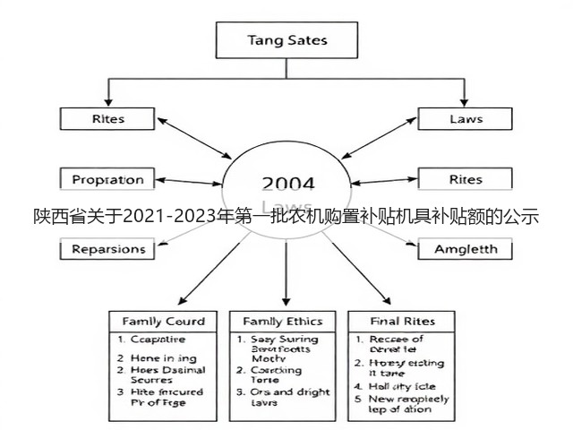 陕西省关于2021-2023年第一批农机购置补贴机具补贴额的公示(图1)