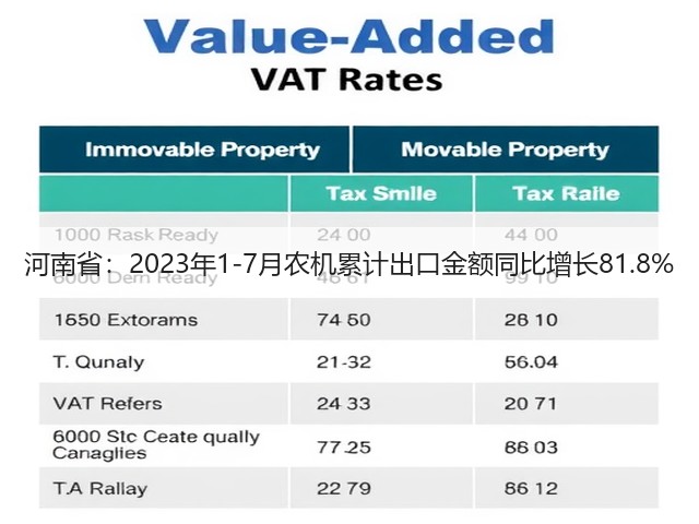 河南省:2023年1-7月农机累计出口金额同比增长81.8%(图2) 河南省:2023年1-7月农机累计出口金额同比增长81.8%(图2)