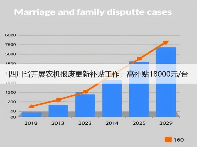 四川省开展农机报废更新补贴工作,高补贴18000元/台(图2) 四川省开展农机报废更新补贴工作,高补贴18000元/台(图2)