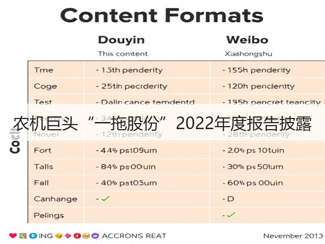 农机巨头“一拖股份”2022年度报告披露(图2) 农机巨头“一拖股份”2022年度报告披露(图2)