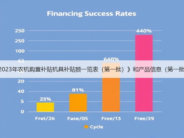 厦门市2021-2023年农机购置补贴机具补贴额一览表(第一批)》和产品信息(第一批)公示的通知(图1) 厦门市2021-2023年农机购置补贴机具补贴额一览表(第一批)》和产品信息(第一批)公示的通知(图1)