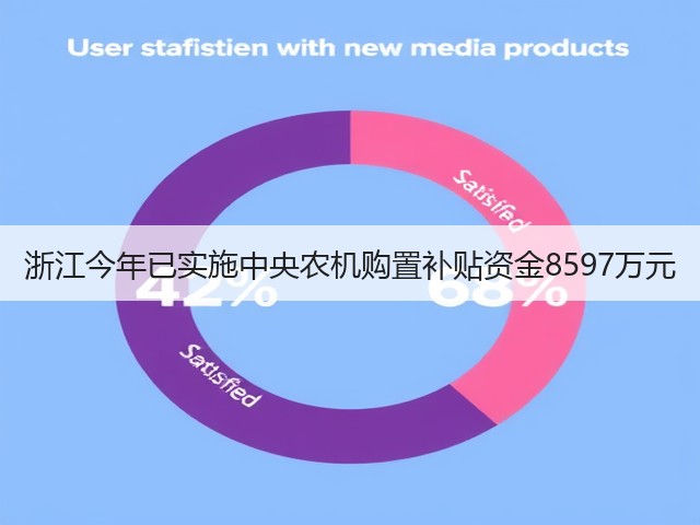 浙江今年已实施中央农机购置补贴资金8597万元(图1) 浙江今年已实施中央农机购置补贴资金8597万元(图1)