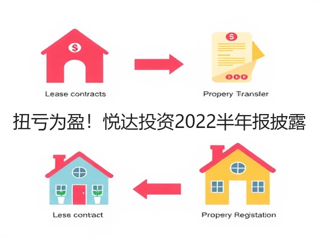 扭亏为盈!悦达投资2022半年报披露(图2) 扭亏为盈!悦达投资2022半年报披露(图2)