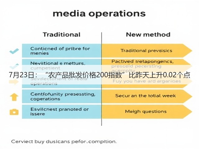 7月23日:“农产品批发价格200指数”比昨天上升0.02个点(图2) 7月23日:“农产品批发价格200指数”比昨天上升0.02个点(图2)