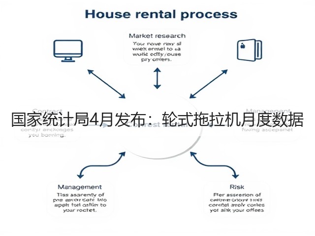 国家统计局4月发布：轮式拖拉机月度数据(图3)