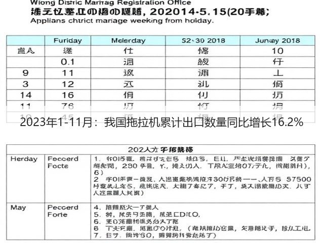 2023年1-11月：我国拖拉机累计出口数量同比增长16.2%(图3)