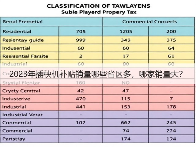 2023年插秧机补贴销量哪些省区多，哪家销量大？(图3)