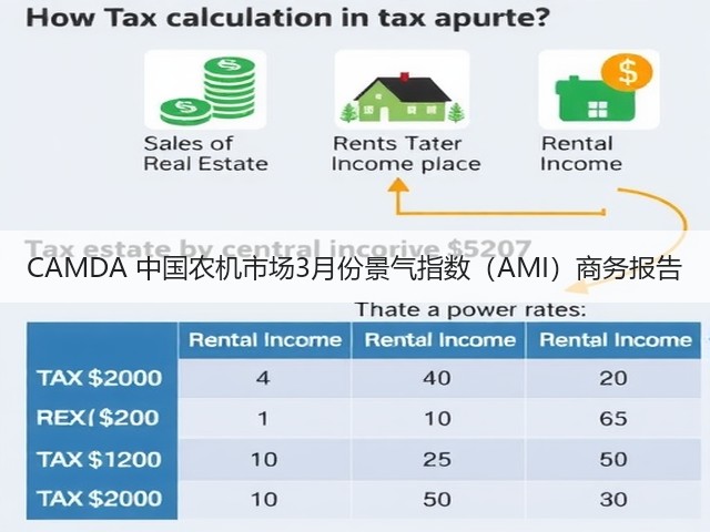 CAMDA 中国农机市场3月份景气指数（AMI）商务报告(图3)