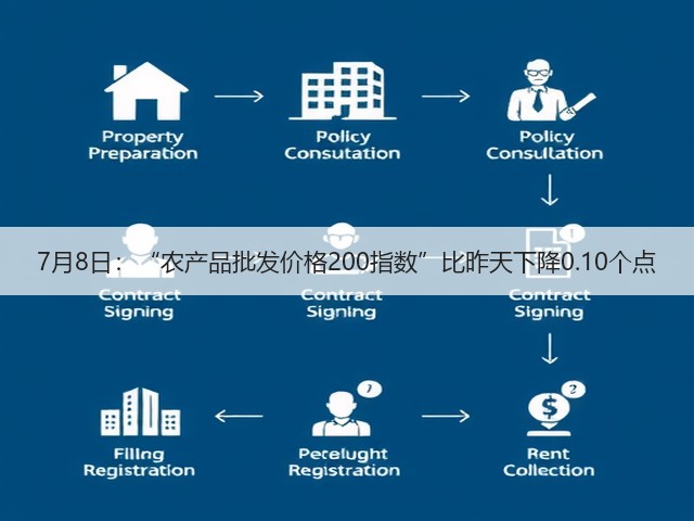 7月8日:“农产品批发价格200指数”比昨天下降0.10个点(图2) 7月8日:“农产品批发价格200指数”比昨天下降0.10个点(图2)