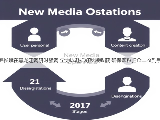 韩长赋在黑龙江调研时强调 全力以赴抓好秋粮收获 确保颗粒归仓丰收到手(图2) 韩长赋在黑龙江调研时强调 全力以赴抓好秋粮收获 确保颗粒归仓丰收到手(图2)