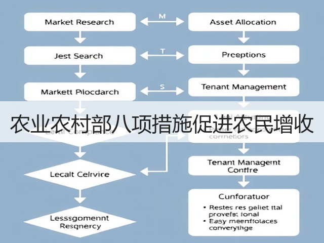 农业农村部八项措施促进农民增收(图3) 农业农村部八项措施促进农民增收(图3)