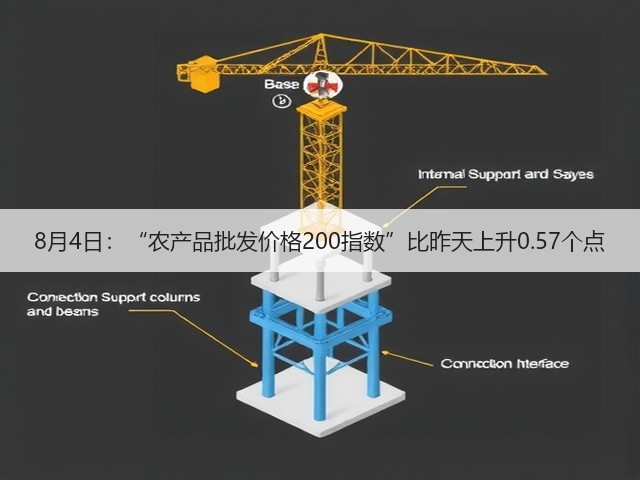 8月4日:“农产品批发价格200指数”比昨天上升0.57个点(图1) 8月4日:“农产品批发价格200指数”比昨天上升0.57个点(图1)