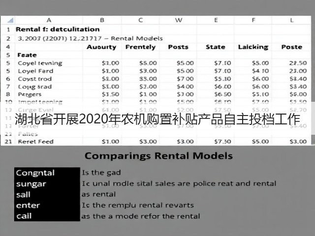 湖北省开展2020年农机购置补贴产品自主投档工作(图3) 湖北省开展2020年农机购置补贴产品自主投档工作(图3)