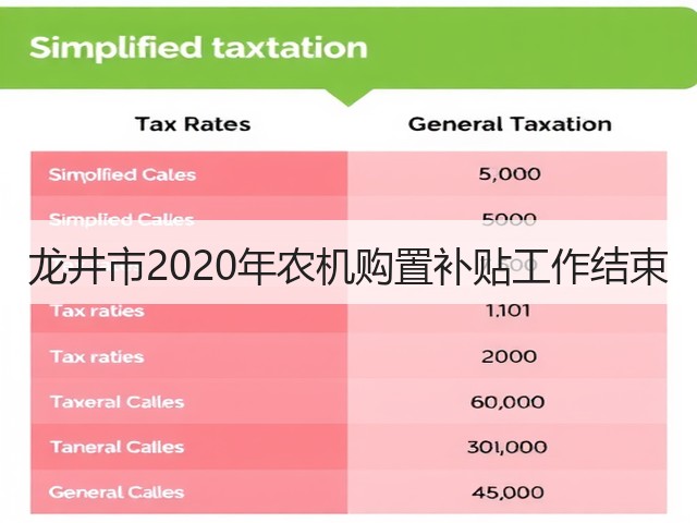龙井市2020年农机购置补贴工作结束(图1) 龙井市2020年农机购置补贴工作结束(图1)