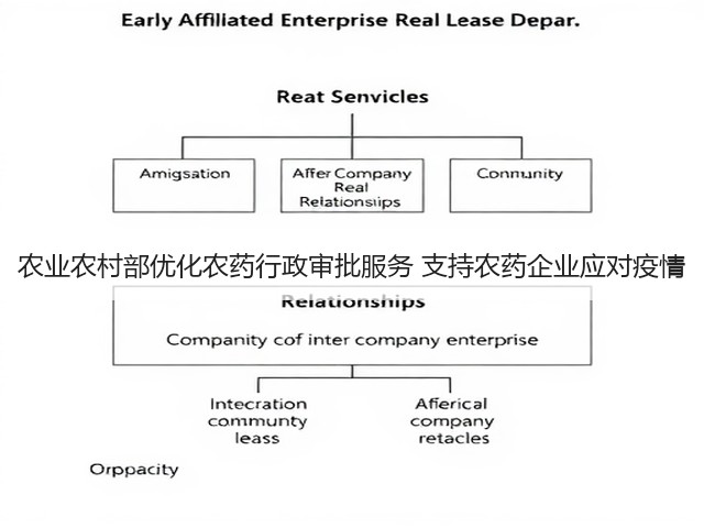 农业农村部优化农药行政审批服务 支持农药企业应对疫情(图1) 农业农村部优化农药行政审批服务 支持农药企业应对疫情(图1)