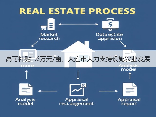 高可补贴1.6万元/亩,大连市大力支持设施农业发展(图3) 高可补贴1.6万元/亩,大连市大力支持设施农业发展(图3)