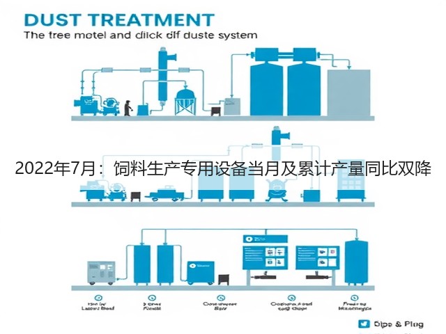 2022年7月:饲料生产专用设备当月及累计产量同比双降(图3) 2022年7月:饲料生产专用设备当月及累计产量同比双降(图3)