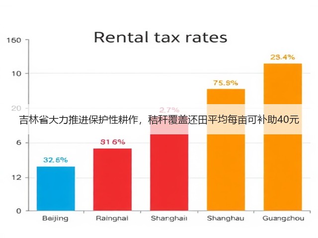 吉林省大力推进保护性耕作，秸秆覆盖还田平均每亩可补助40元(图1)