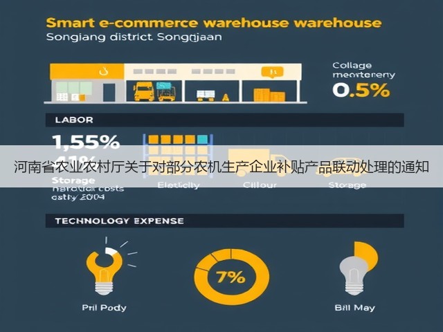 河南省农业农村厅关于对部分农机生产企业补贴产品联动处理的通知(图1) 河南省农业农村厅关于对部分农机生产企业补贴产品联动处理的通知(图1)