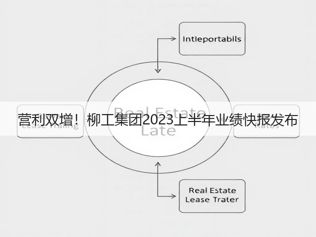营利双增！柳工集团2023上半年业绩快报发布(图3)