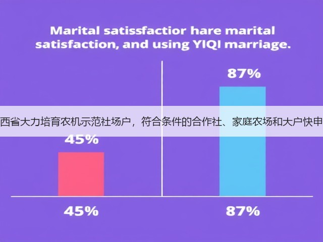 山西省大力培育农机示范社场户，符合条件的合作社、家庭农场和大户快申报(图2)