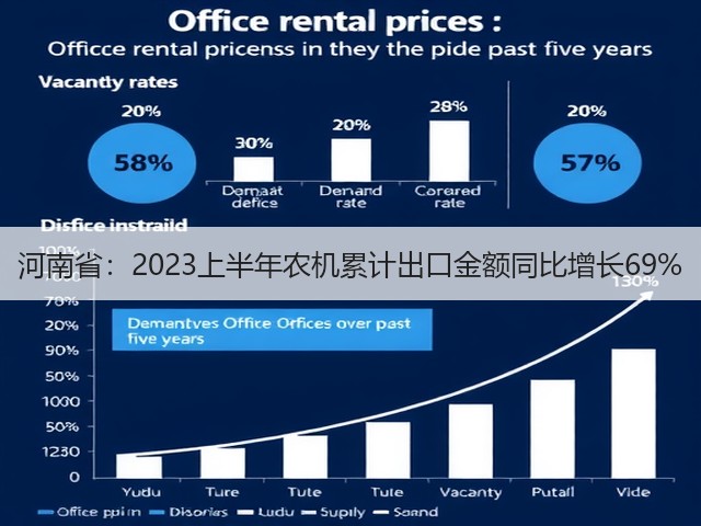 河南省：2023上半年农机累计出口金额同比增长69%(图3)