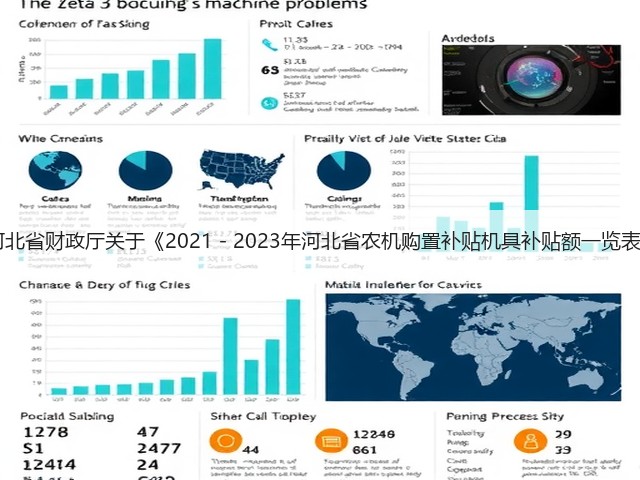 河北省农业农村厅 河北省财政厅关于《2021-2023年河北省农机购置补贴机具补贴额一览表(第二批)》的公告(图1) 河北省农业农村厅 河北省财政厅关于《2021-2023年河北省农机购置补贴机具补贴额一览表(第二批)》的公告(图1)