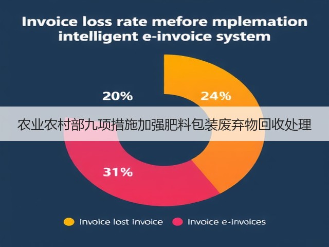 农业农村部九项措施加强肥料包装废弃物回收处理(图3) 农业农村部九项措施加强肥料包装废弃物回收处理(图3)