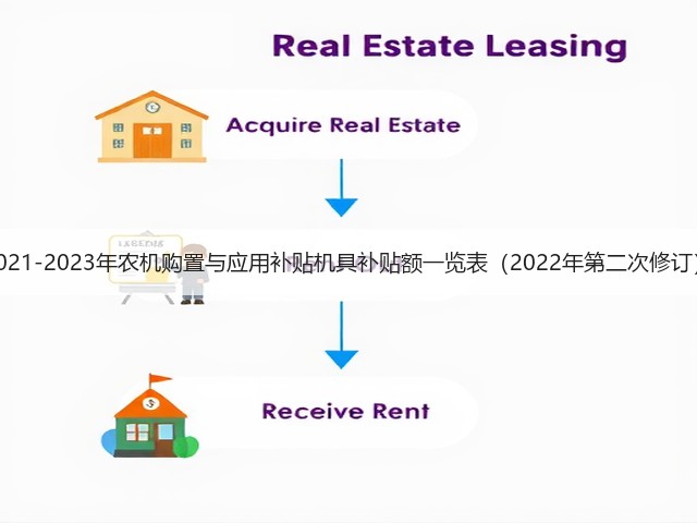 重庆市2021-2023年农机购置与应用补贴机具补贴额一览表(2022年第二次修订)的公示(图2) 重庆市2021-2023年农机购置与应用补贴机具补贴额一览表(2022年第二次修订)的公示(图2)