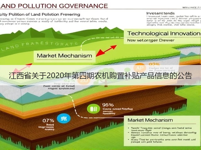 江西省关于2020年第四期农机购置补贴产品信息的公告(图1) 江西省关于2020年第四期农机购置补贴产品信息的公告(图1)